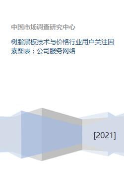 樹脂黑板技術、價格與行業服務網絡綜合分析